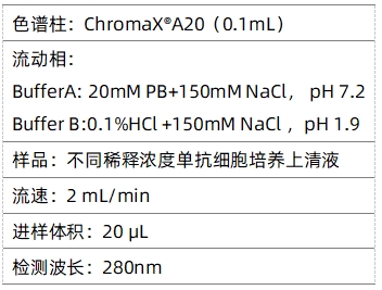 1711092935675634.png 表1.png