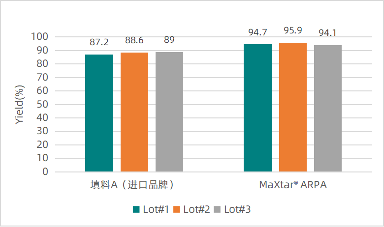 1711093292561674.png 图表3.png