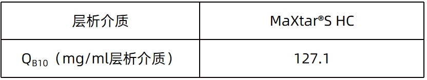 1712733555384430.png 表2.png