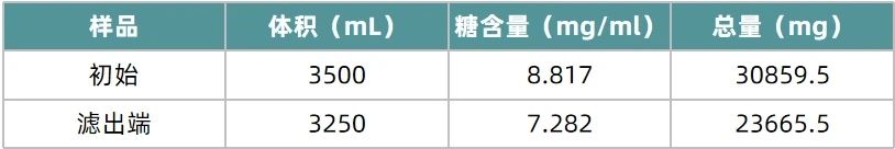 1712734040462525.jpg 表4.jpg