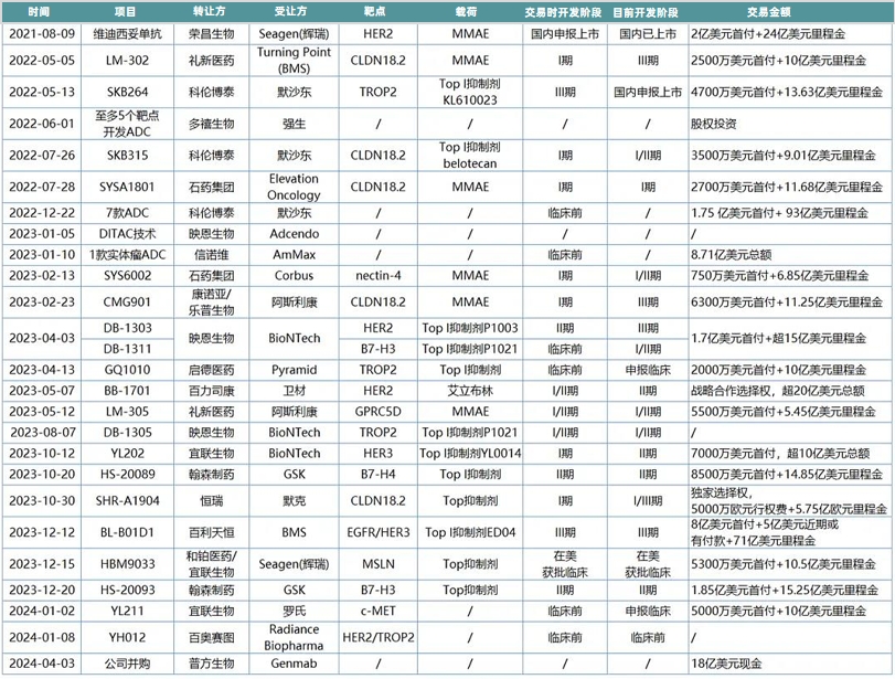 1717738648119631.png 表2.png