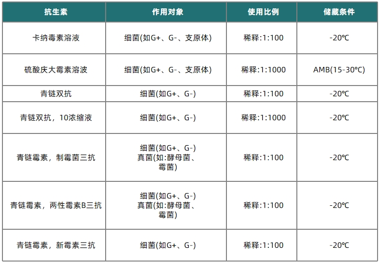 1731036847891935.png 表1.png