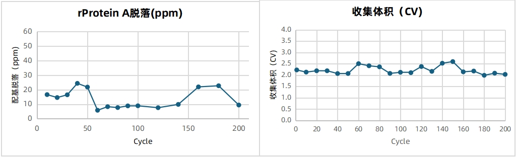 1737082242997549.png 图表3.png