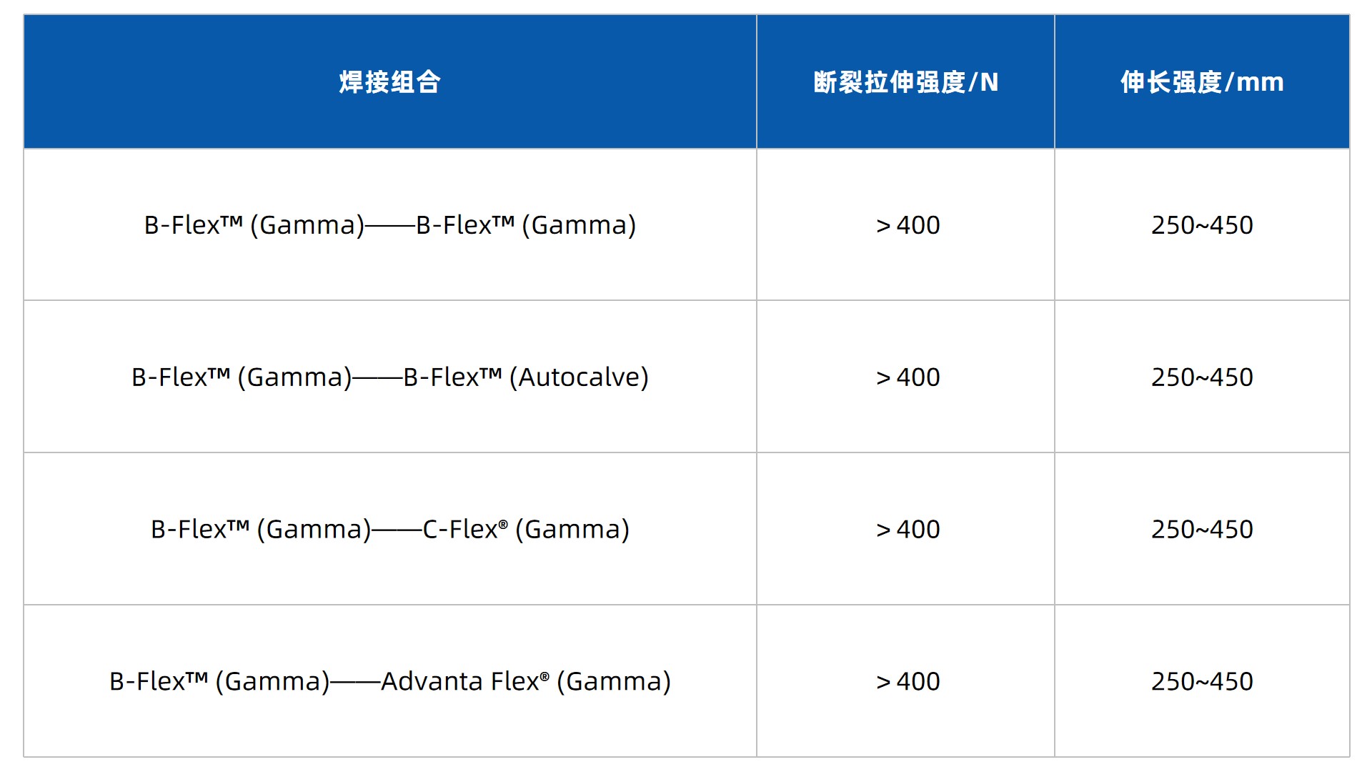1745573185128975.jpg 表2更新.jpg
