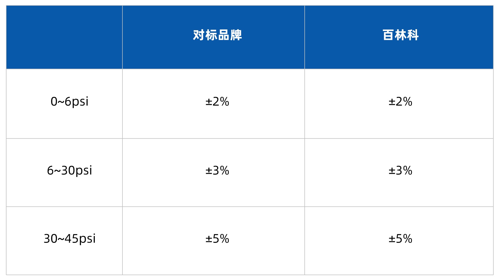 1745805903751898.jpg 表1 更新1.jpg