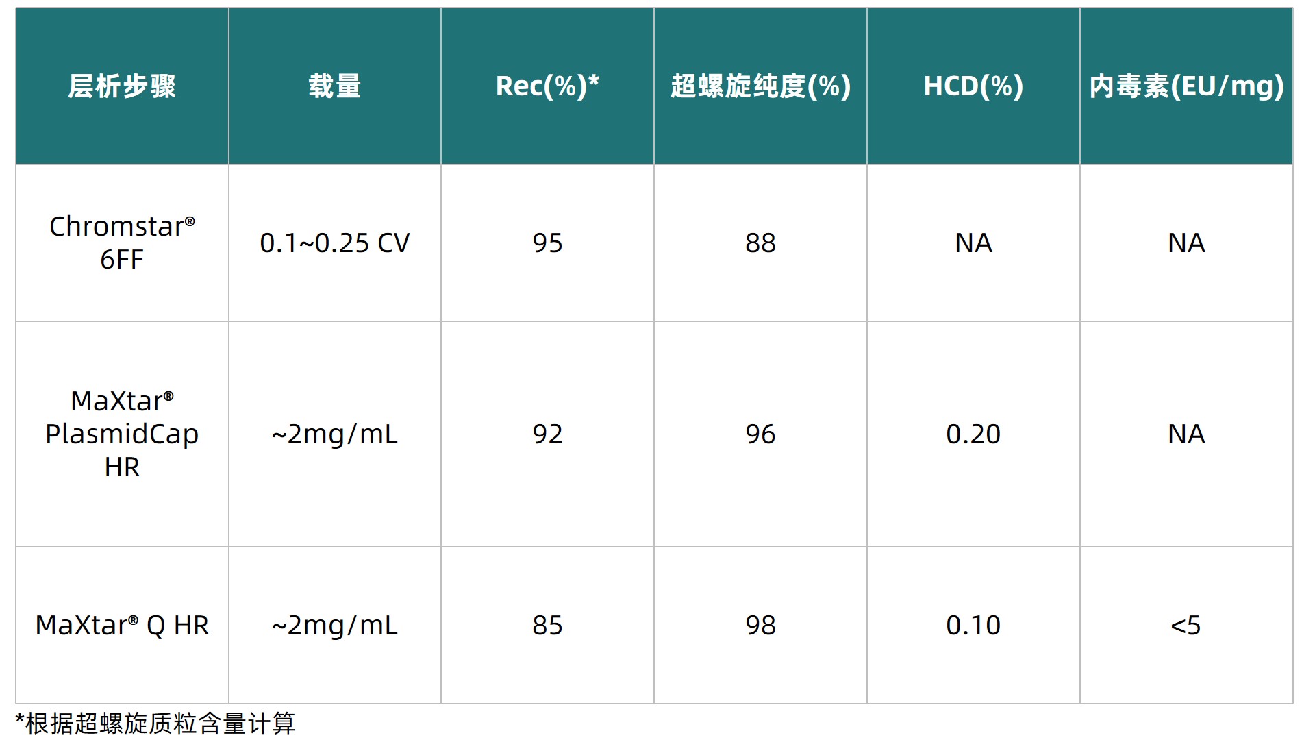 1750401403206721.jpg 表2.jpg