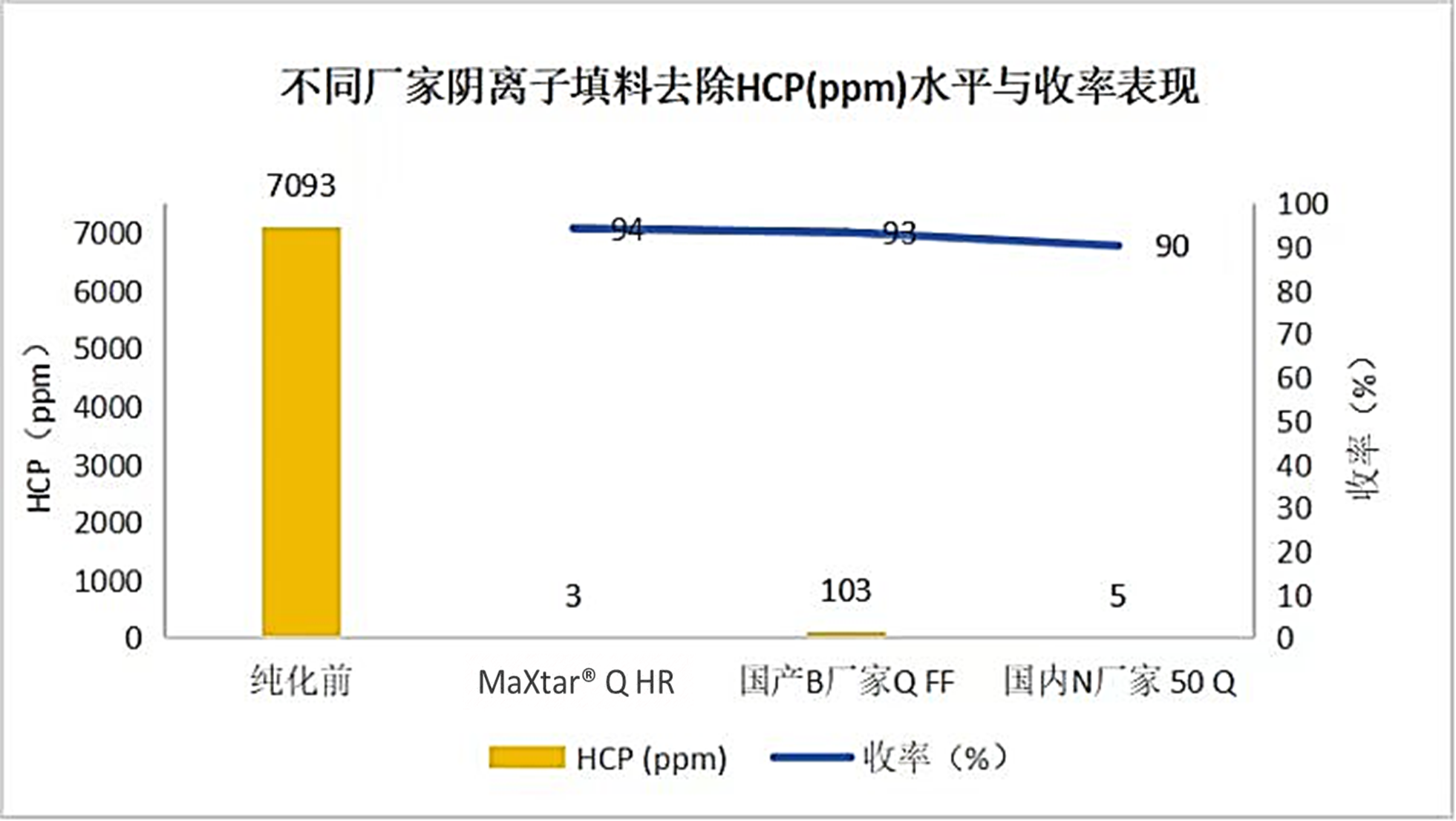 1757059320756175.png 阴离子填料去除HCP水平.png
