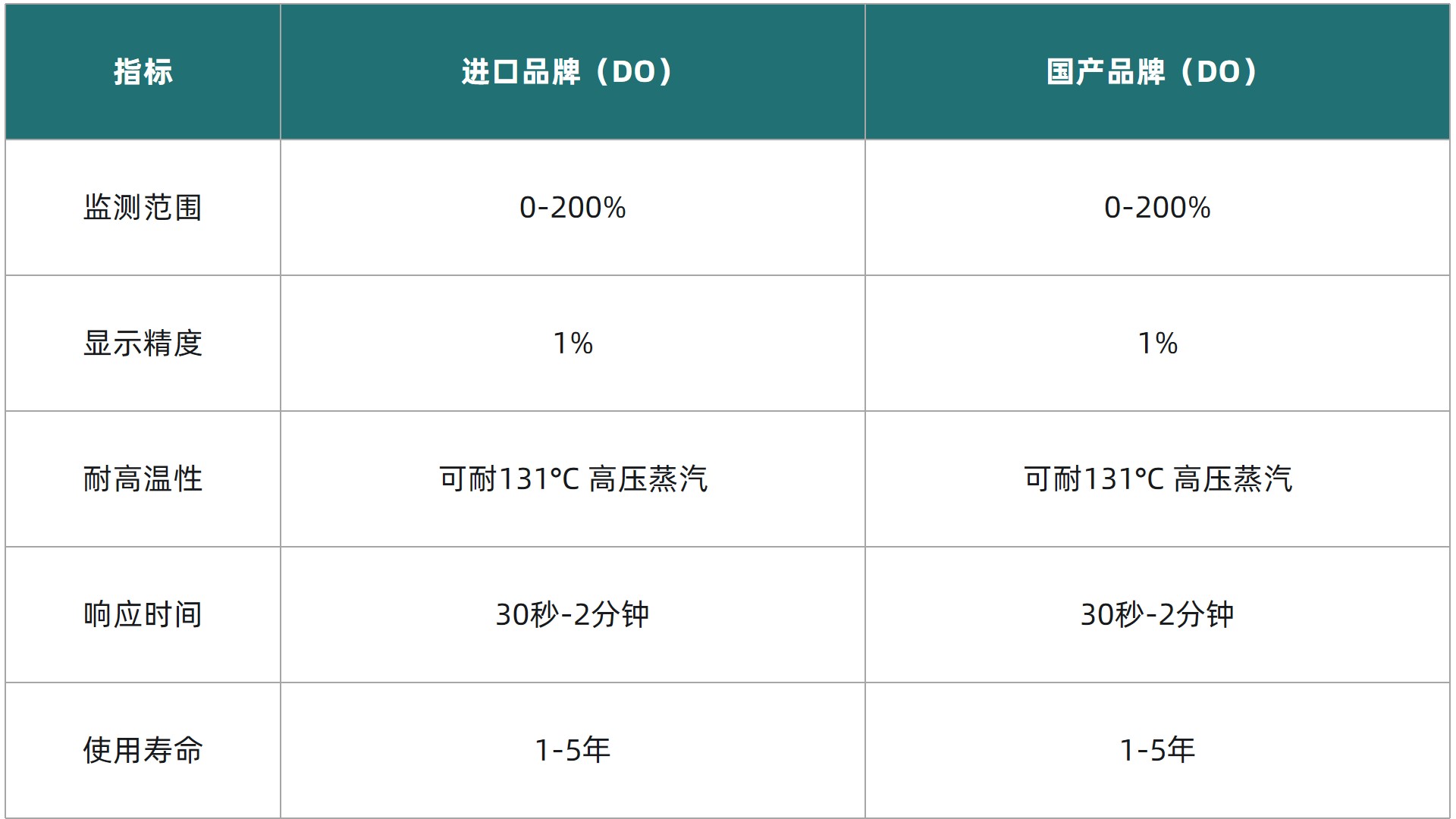 1758767621839314.jpg 表2更新1.jpg