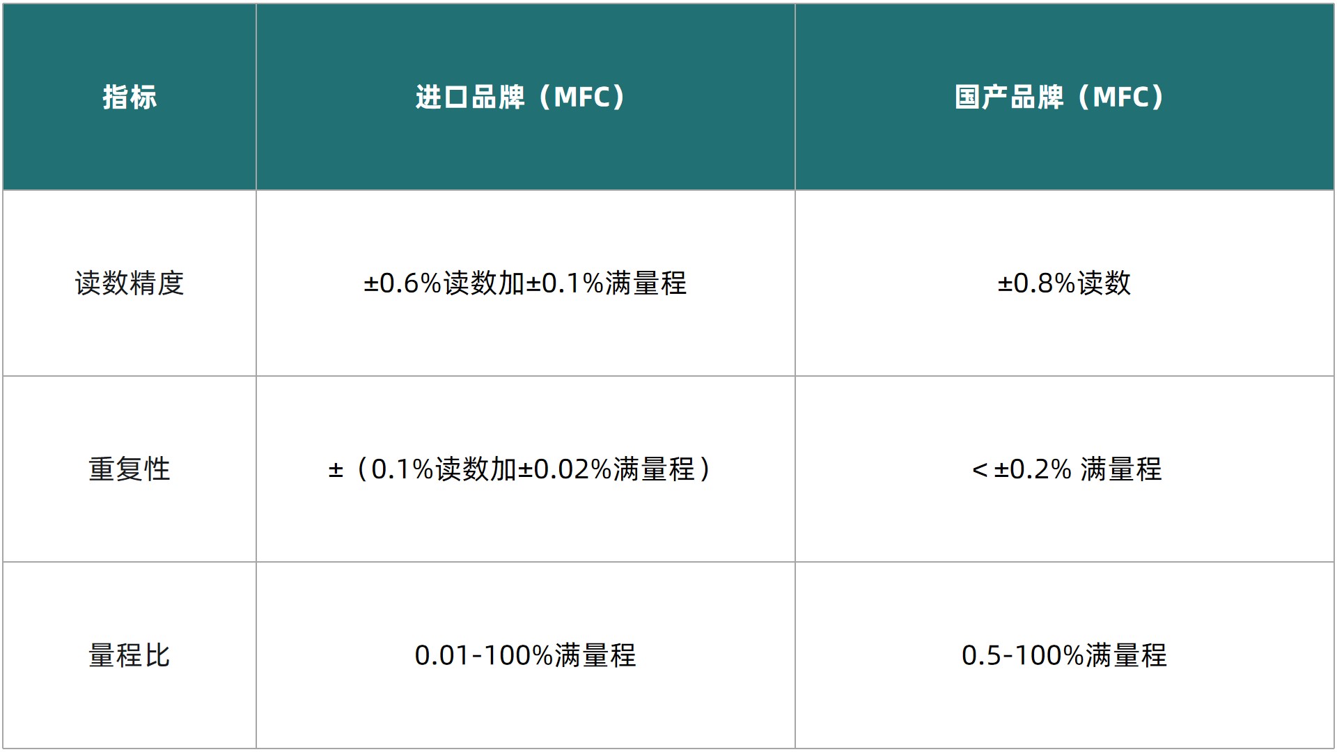 1758767674623695.jpg 表3更新pptx.jpg