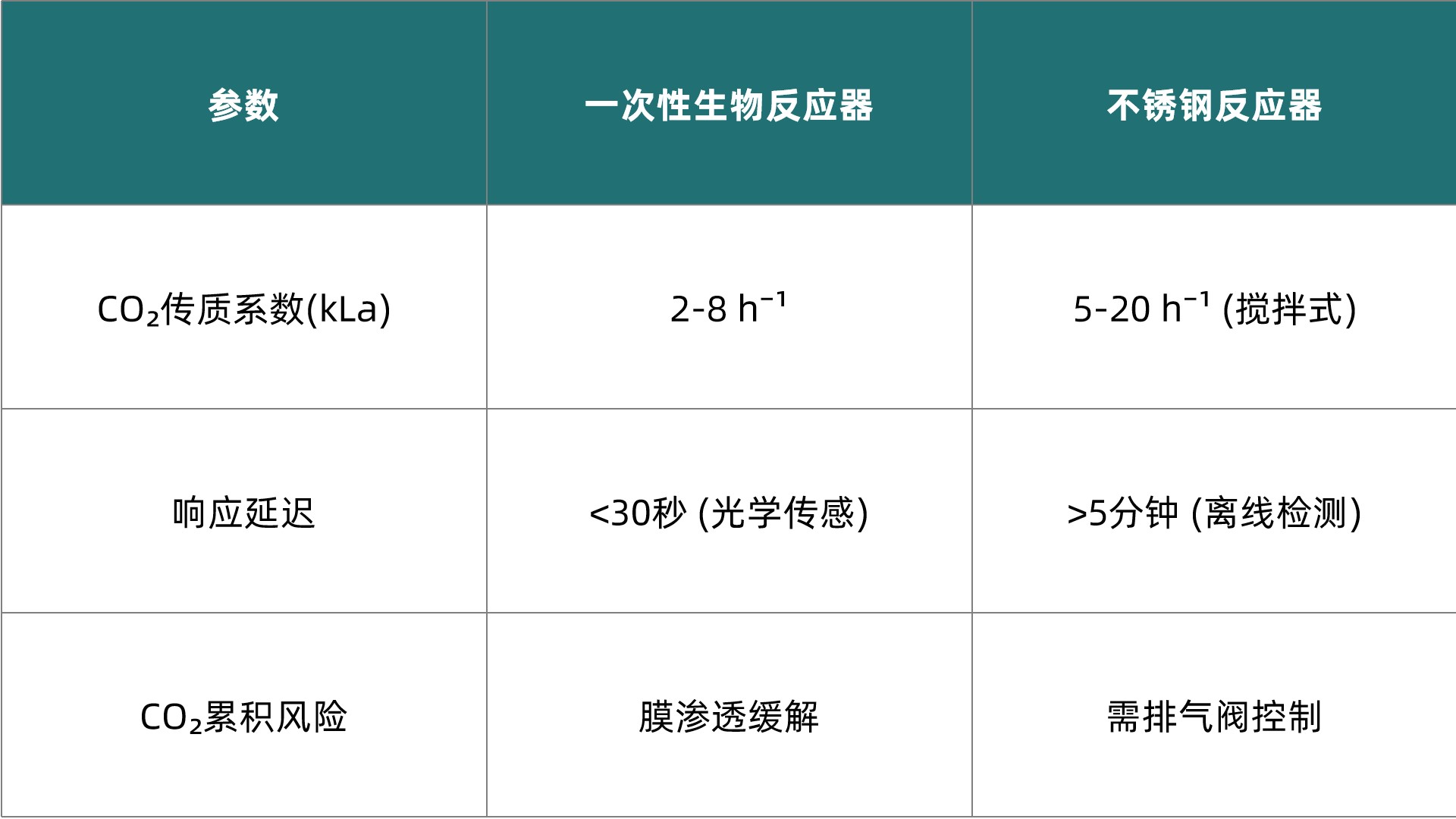 1761286475851168.jpg 表1更新.jpg