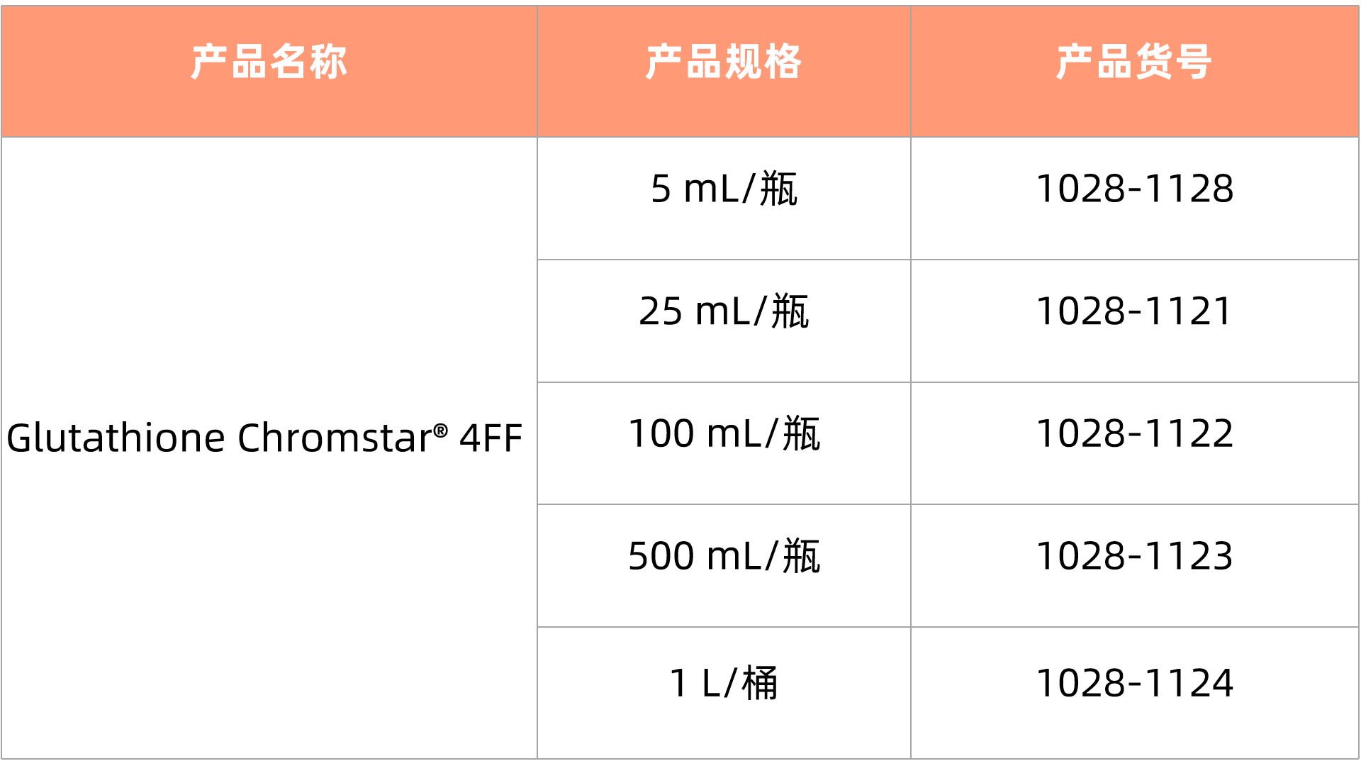 1763098932838027.jpg 表2更新2.jpg